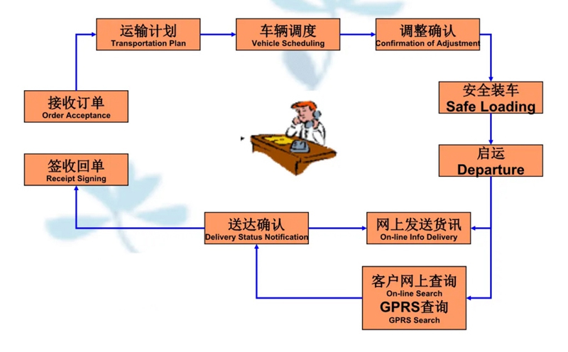 苏州到黄江镇搬家公司-苏州到黄江镇长途搬家公司